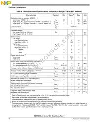 PC9RS08LA8CLF Datasheet Page 18