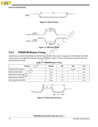 PC9RS08LA8CLF Datasheet Page 20