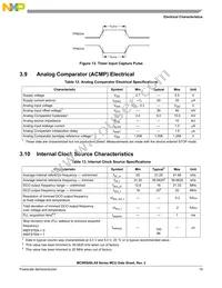 PC9RS08LA8CLF Datasheet Page 21