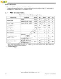 PC9RS08LA8CLF Datasheet Page 22