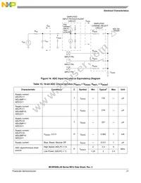 PC9RS08LA8CLF Datasheet Page 23