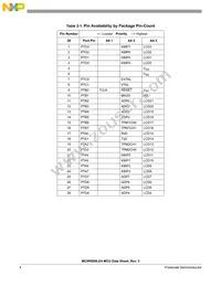 PC9RS08LE4CWL Datasheet Page 4