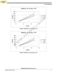 PC9RS08LE4CWL Datasheet Page 11