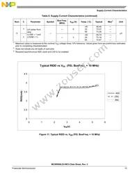 PC9RS08LE4CWL Datasheet Page 15