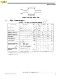 PC9RS08LE4CWL Datasheet Page 19