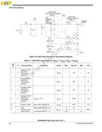 PC9RS08LE4CWL Datasheet Page 20