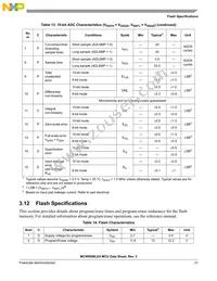 PC9RS08LE4CWL Datasheet Page 21