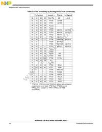 PC9S08AC128CLKE Datasheet Page 12