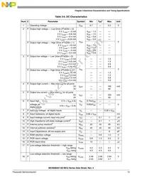 PC9S08AC128CLKE Datasheet Page 17