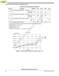 PC9S08AC128CLKE Datasheet Page 18