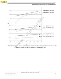 PC9S08AC128CLKE Datasheet Page 21