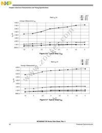 PC9S08AC128CLKE Datasheet Page 22