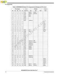 PC9S08QE64CLH Datasheet Page 12