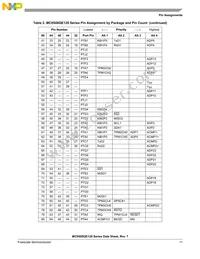 PC9S08QE64CLH Datasheet Page 13