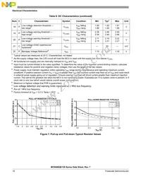 PC9S08QE64CLH Datasheet Page 18