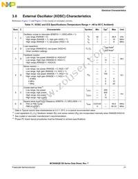 PC9S08QE64CLH Datasheet Page 23