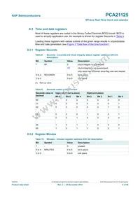 PCA21125T/Q900/1 Datasheet Page 8