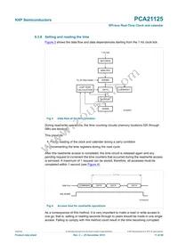 PCA21125T/Q900/1 Datasheet Page 11