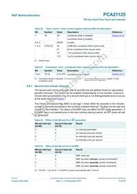 PCA21125T/Q900/1 Datasheet Page 16