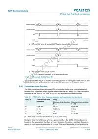 PCA21125T/Q900/1 Datasheet Page 17