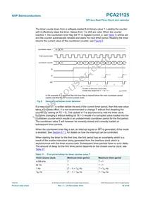 PCA21125T/Q900/1 Datasheet Page 18