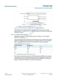 PCA21125T/Q900/1 Datasheet Page 21