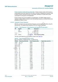 PCA2117DUGS/DAZ Datasheet Page 19