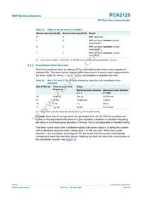 PCA2125TS/1 Datasheet Page 15