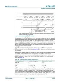 PCA2125TS/1 Datasheet Page 16