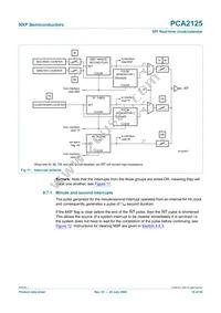 PCA2125TS/1 Datasheet Page 18