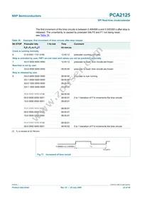 PCA2125TS/1 Datasheet Page 23