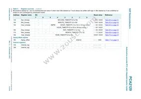 PCA2129T/Q900/2 Datasheet Page 9