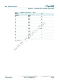 PCA2129T/Q900/2 Datasheet Page 15