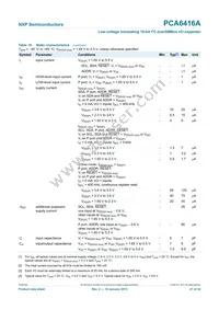 PCA6416AEVJ Datasheet Page 21