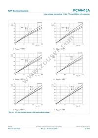 PCA6416AEVJ Datasheet Page 23