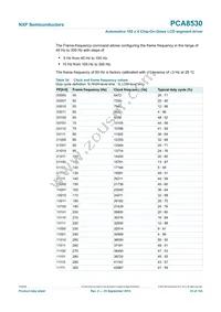 PCA8530DUG/DAZ Datasheet Page 23