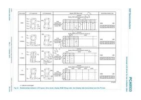 PCA8533U/2DD/2 Datasheet Page 20