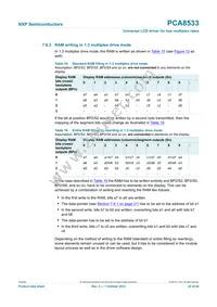 PCA8533U/2DD/2 Datasheet Page 22