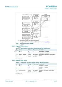 PCA8565AU/5BB/1 Datasheet Page 15