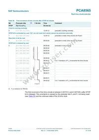 PCA8565BS/1 Datasheet Page 21