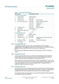 PCA8802CX8/B/1 Datasheet Page 17