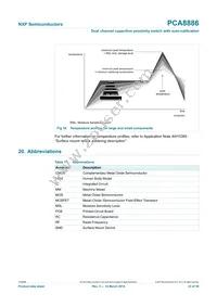 PCA8886TS/Q900/1 Datasheet Page 23