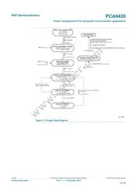 PCA9420UKZ Datasheet Page 19