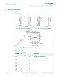 PCA9500D Datasheet Page 5