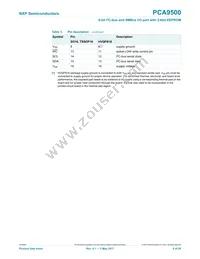 PCA9500D Datasheet Page 6