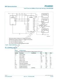 PCA9501D Datasheet Page 14