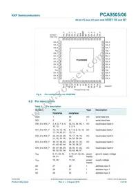 PCA9505DGG Datasheet Page 6