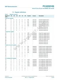 PCA9505DGG Datasheet Page 9