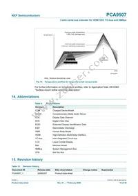 PCA9507D Datasheet Page 18
