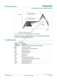PCA9510AD Datasheet Page 21